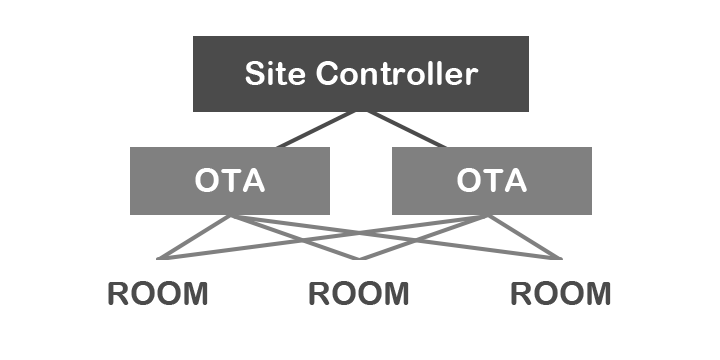 サイトコントローラーイメージ