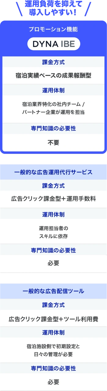 IBEと類似サービスの比較表