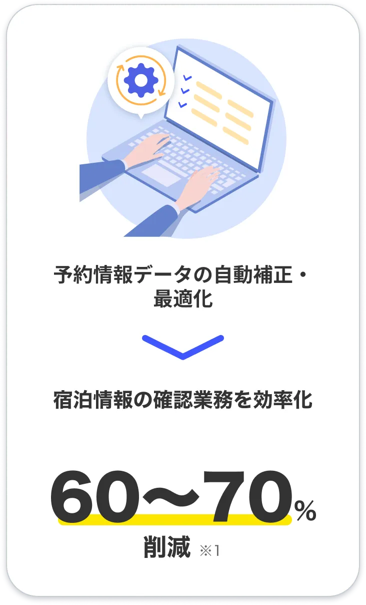 宿泊情報の確認業務を効率化 60～70%削減 予約情報データの自動補正・最適化のイラスト