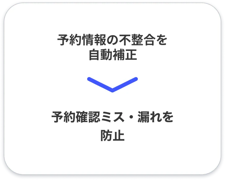 予約確認ミス・漏れを防止