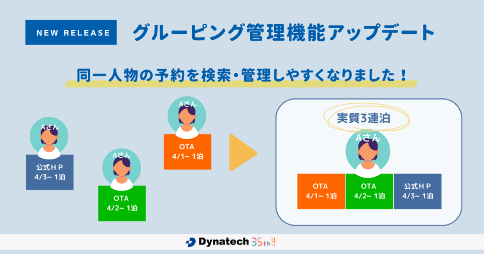 ダイナテック、「Dynalution」にて予約情報のグルーピング管理機能をアップデート