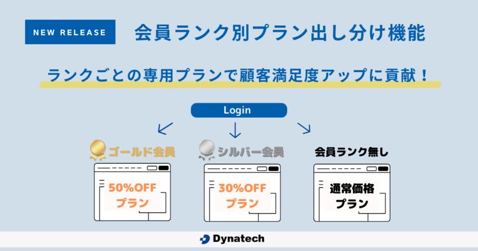 ダイナテック、「Direct In S4」にて会員ランク別プラン出し分け機能をリリース