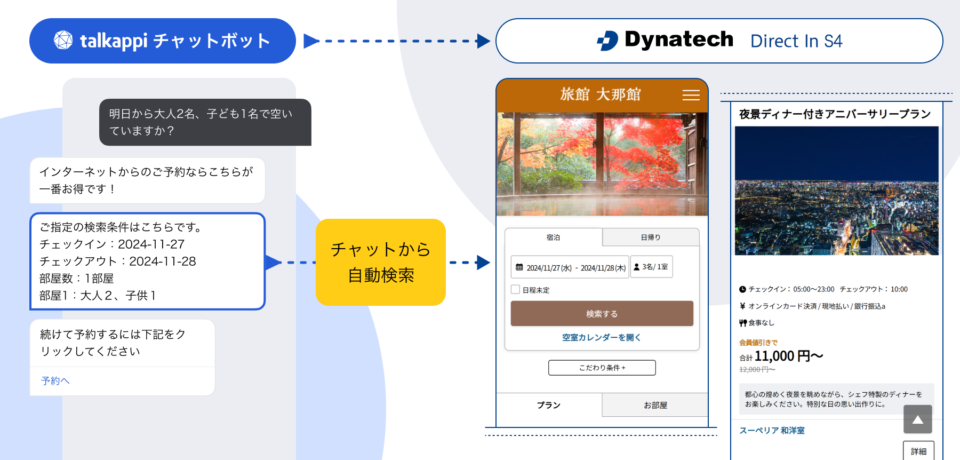 チャットの会話からスムーズに予約が完了、コンバージョン実績まで計測が可能に