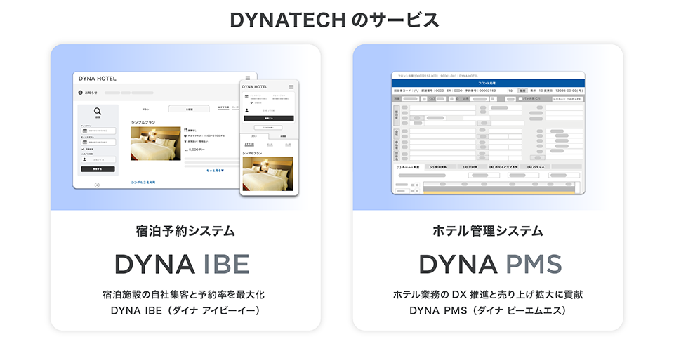 宿泊予約システム『DYNA IBE（ダイナ アイビーイー）』とホテル管理システム『DYNA PMS（ダイナ ピーエムエス）』の説明画像
